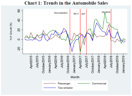 Chart 1