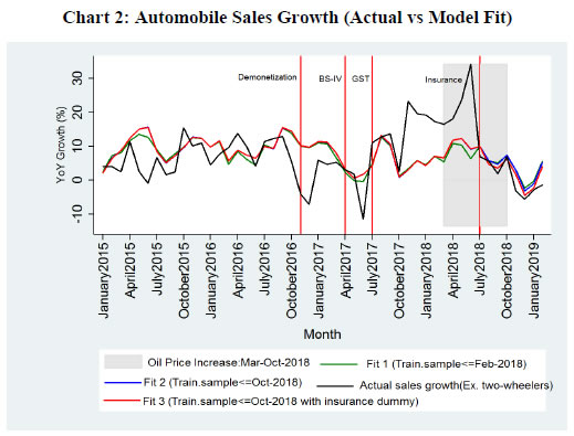 Chart 2