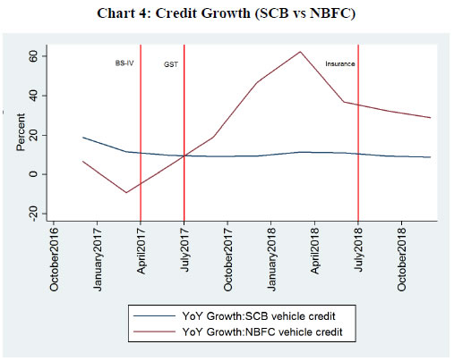 Chart 4