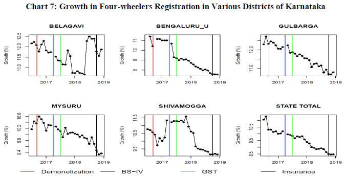 Chart 7