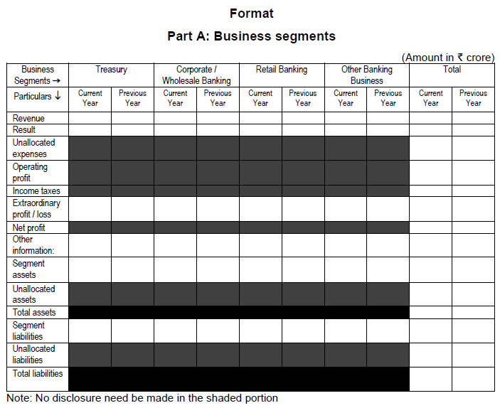 Part A: Business segments
