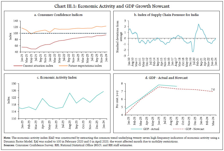 Chart III.1: Economic Activity and GDP Growth Nowcast