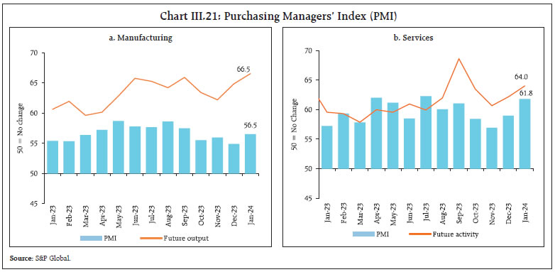 Chart III.21: Purchasing Managers’ Index (PMI)