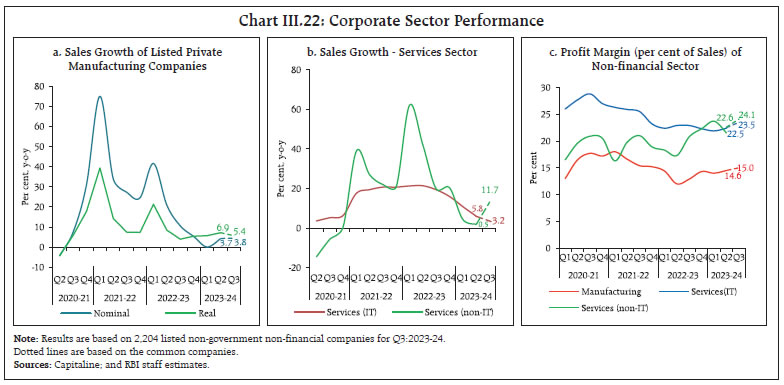Chart III.22: Corporate Sector Performance