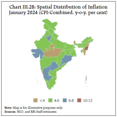 Chart III.28: Spatial Distribution of InflationJanuary 2024 (CPI-Combined, y-o-y, per cent)