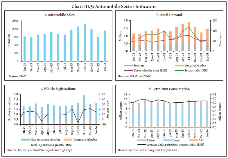 Chart III.3: Automobile Sector Indicators