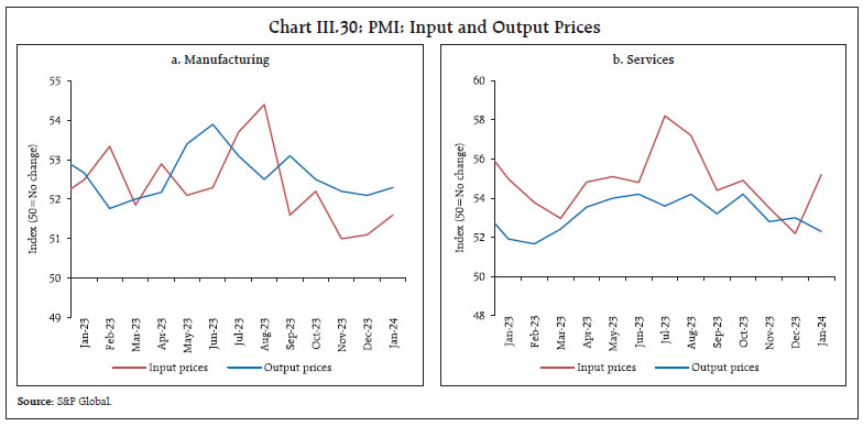 Chart III.30: PMI: Input and Output Prices