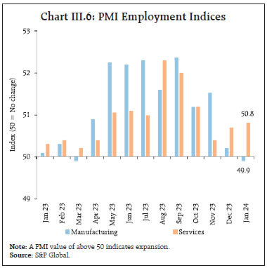 Chart III.6: PMI Employment Indices