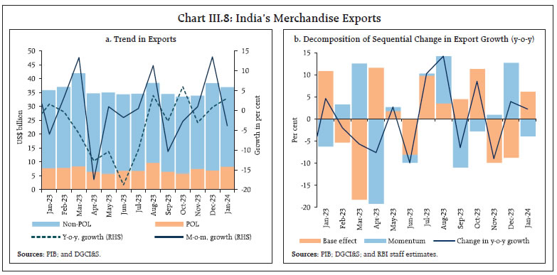 Chart III.8: India’s Merchandise Exports