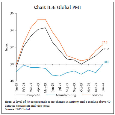 Chart II.4: Global PMI