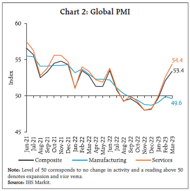 Chart 2: Global PMI