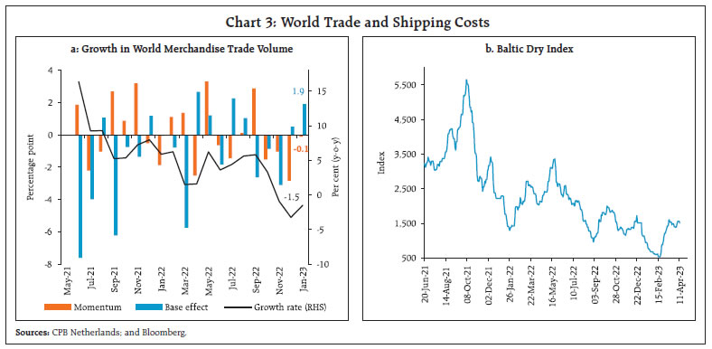 Chart 3: World Trade and Shipping Costs