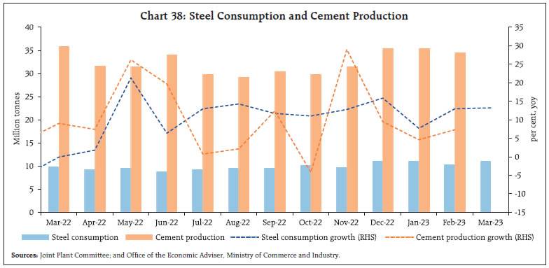 Chart 38: Steel Consumption and Cement Production