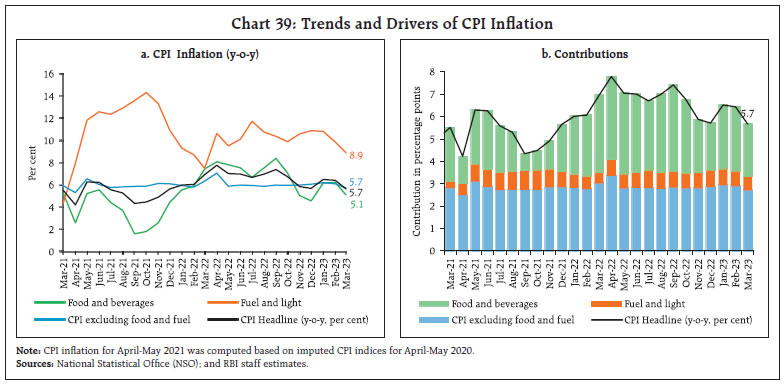Chart 39: Trends and Drivers of CPI Infl ation