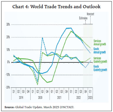 Chart 4: World Trade Trends and Outlook