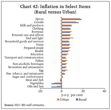Chart 42: Inflation in Select Items(Rural versus Urban)