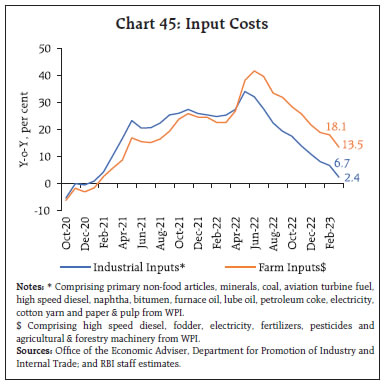 Chart 45: Input Costs