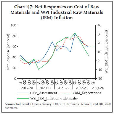 Chart 47: Net Responses on Cost of RawMaterials and WPI Industrial Raw Materials(IRM) Inflation
