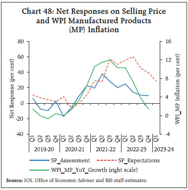 Chart 48: Net Responses on Selling Priceand WPI Manufactured Products(MP) Inflation