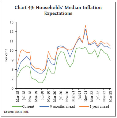 Chart 49: Households’ Median InflationExpectations
