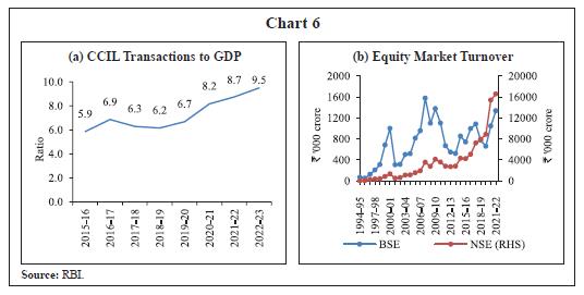 Chart 6