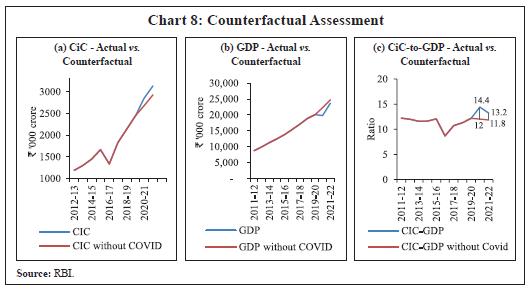 Chart 8: Counterfactual Assessment