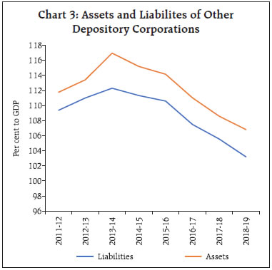 Chart 2A