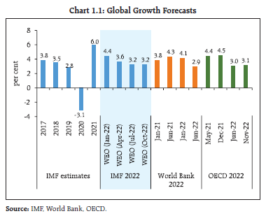 Chart 1.1: Global Growth Forecasts