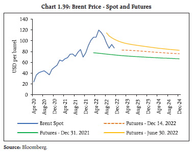Chart 1.39: Brent Price - Spot and Futures