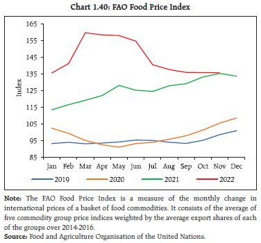 Chart 1.40: FAO Food Price Index