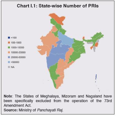 Chart I.1: State-wise Number of PRIs