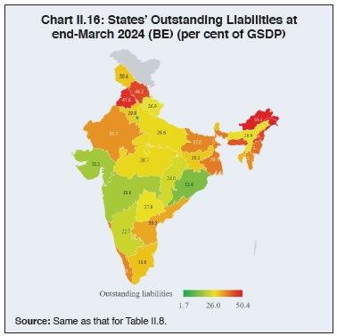 Chart II.16: States’ Outstanding Liabilities atend-March 2024 (BE) (per cent of GSDP)
