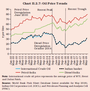 Reserve Bank Of India Annual Report - 