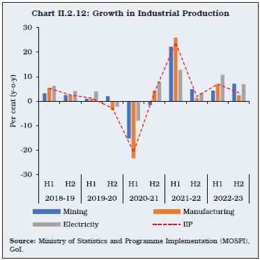 Chart II.2.12: Growth in Industrial Production