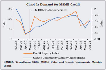 Chart 1: Demand for MSME Credit