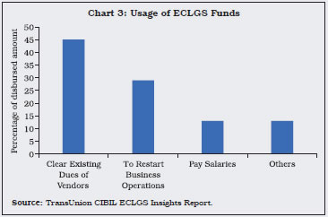 Chart 3: Usage of ECLGS Funds