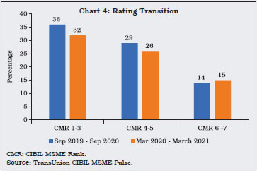 Chart 4: Rating Transition