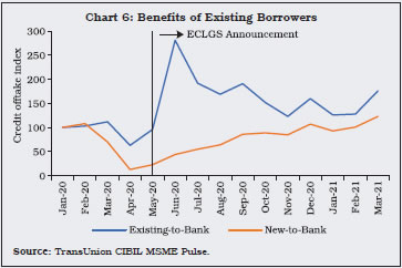 Chart 6: Benefits of Existing Borrowers