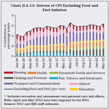 Chart II.2.13: Drivers of CPI Excluding Food andFuel Inflation