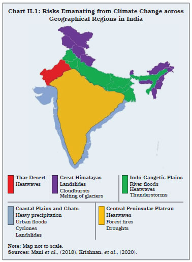 Chart II.1: Risks Emanating from Climate Change acrossGeographical Regions in India