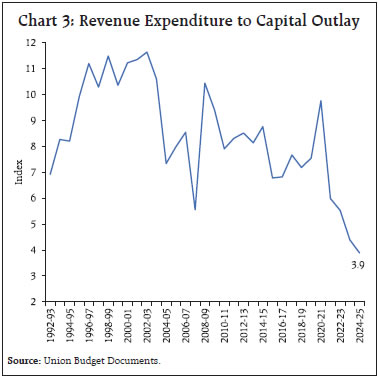 Chart 3: Revenue Expenditure to Capital Outlay