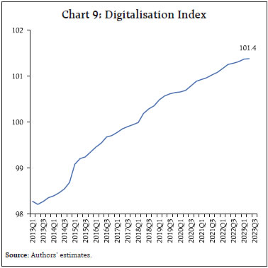 Chart 9: Digitalisation Index