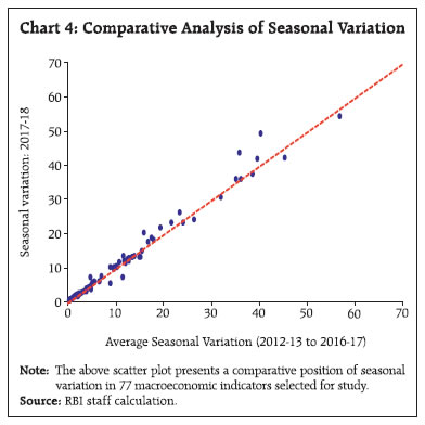 Chart 4: Comparative Analysis