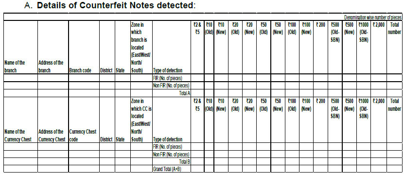 Details of Counterfeit Notes detected