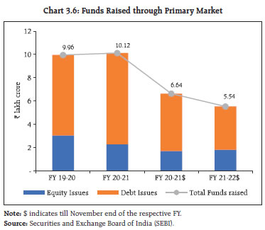 Chart 3.6
