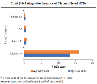 Chart 3.8