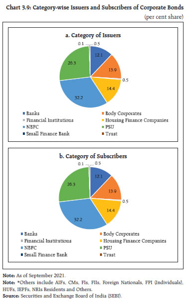 Chart 3.9
