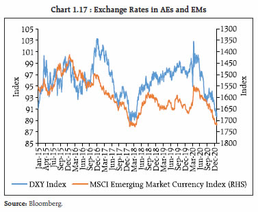 Chart 1.17