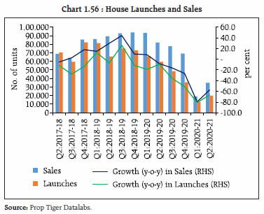 Chart 1.56