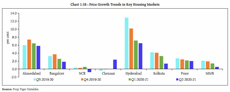 Chart 1.58